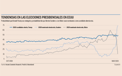 Los efectos políticos del coronavirus