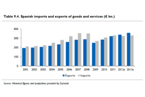 The case for Spain