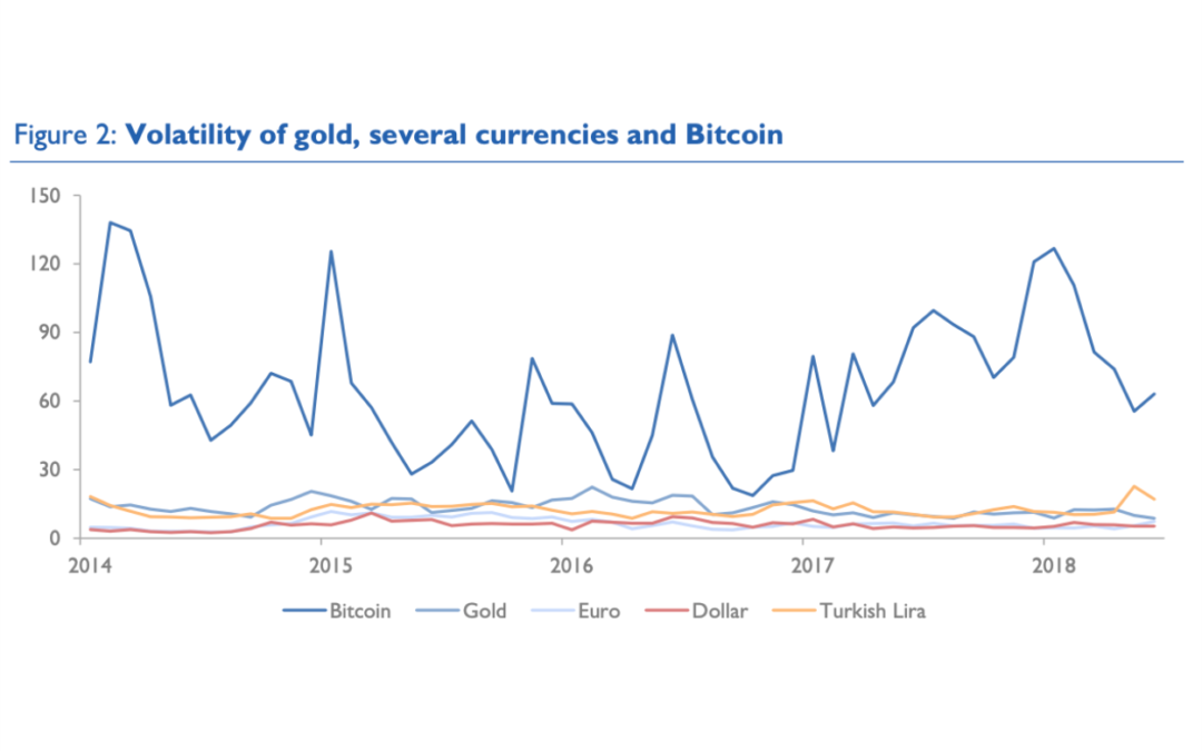 The Bitcoin Bubble