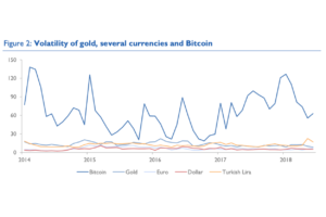 The Bitcoin Bubble