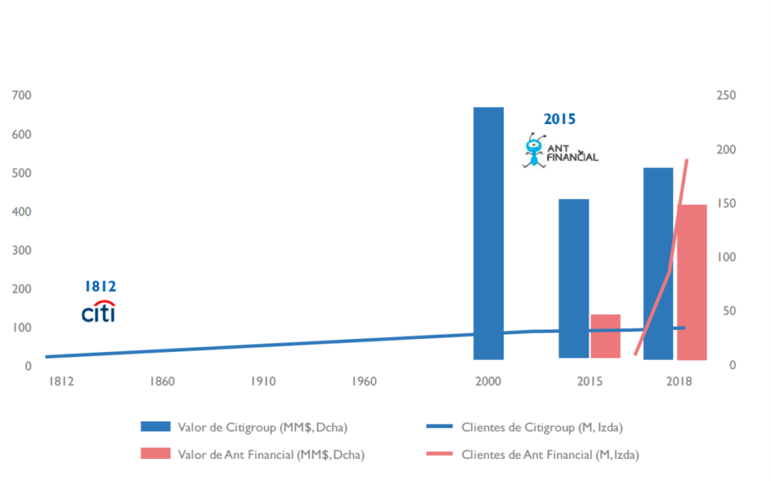 La Revolución Fintech