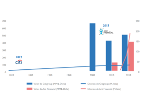 La Revolución Fintech