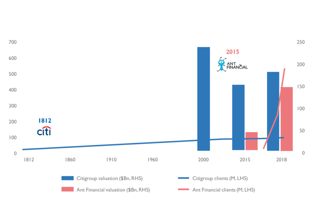 The Fintech Revolution