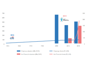 The Fintech Revolution