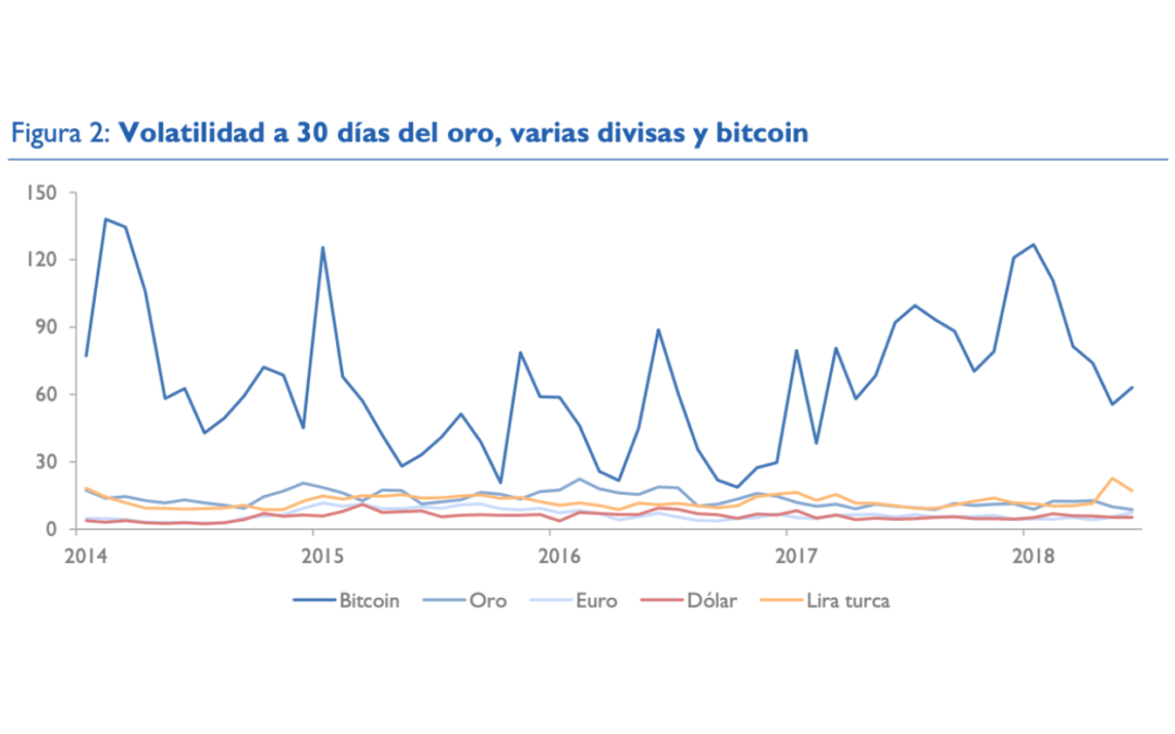 Burbujeante bitcoin