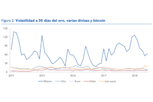 Burbujeante bitcoin